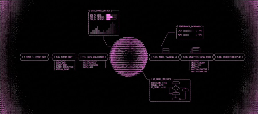 year-round event content strategy timeline from conference sessions