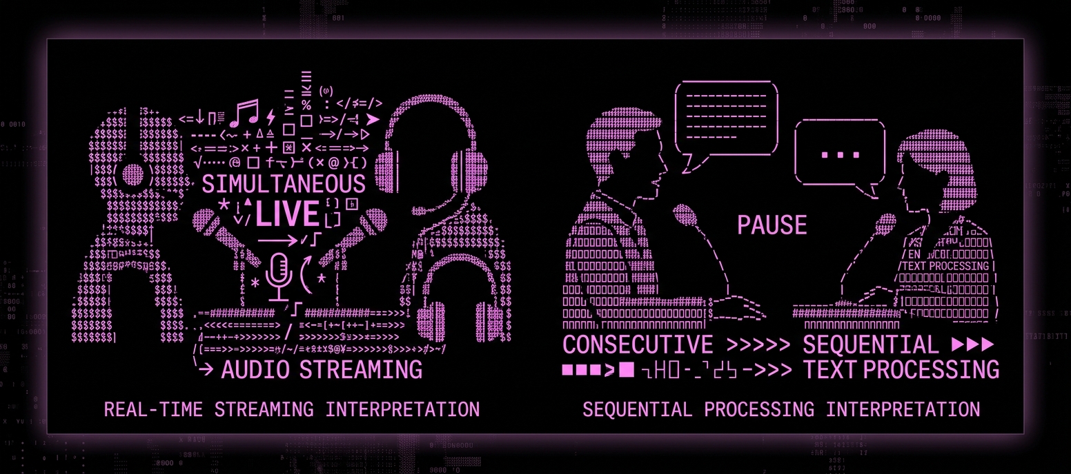 What Is Simultaneous Interpretation? Definition, How It Works, and ...