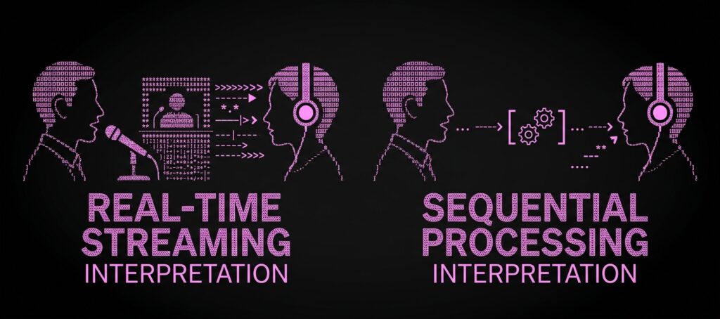 Cvent AI features vs Snapsight comparison for event content intelligence and multilingual analysis