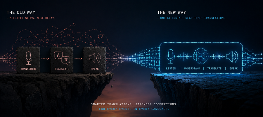 Comparison of the best AI translation platforms for events in 2026 — Wordly, Interprefy, Boostlingo, and Snapsight