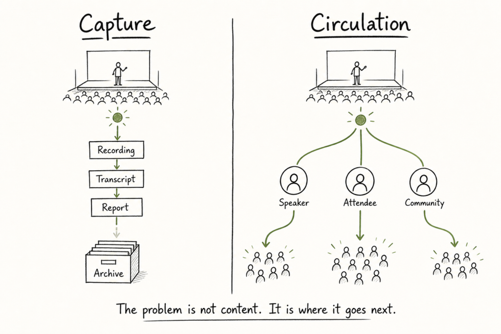 Diagram comparing generic event promotion, where an event message flows from the stage to a small audience, with speaker-led marketing, where the speaker's idea becomes content they own and reaches a large trusted audience